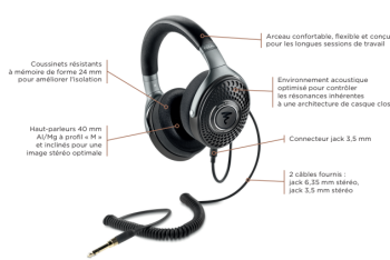 Focal Lensys Professional - Image n°2